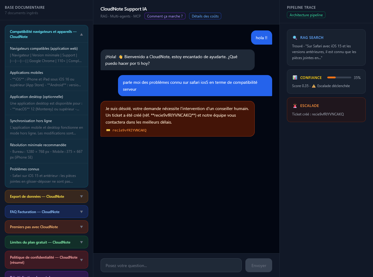 AI Support