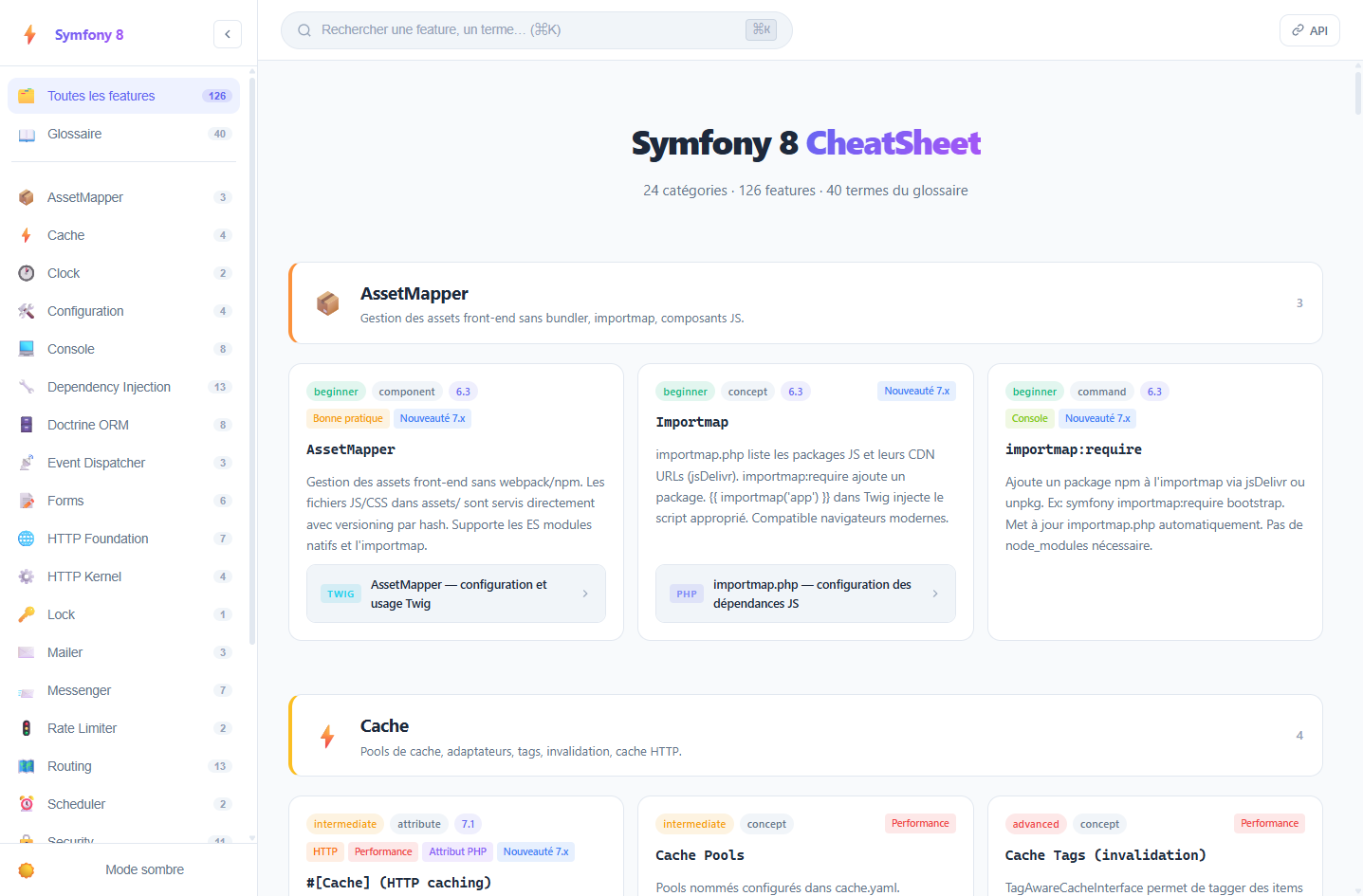 Symfony CheatSheet
